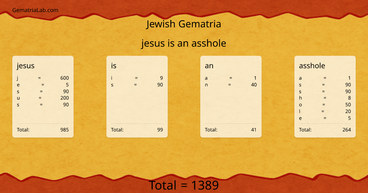 jesus is an asshole in jewish Gematria